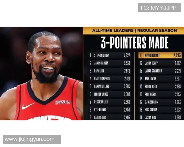 火箭111-115活塞 球员点评：杜兰特满分，2人及格，6人低迷